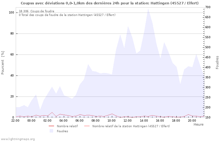 Graphes