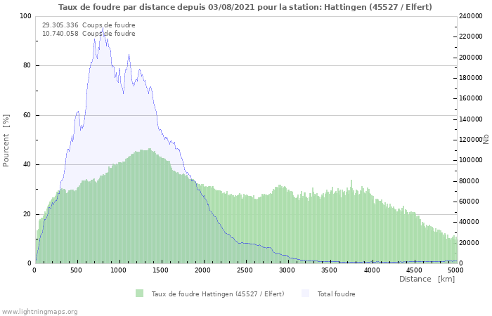 Graphes