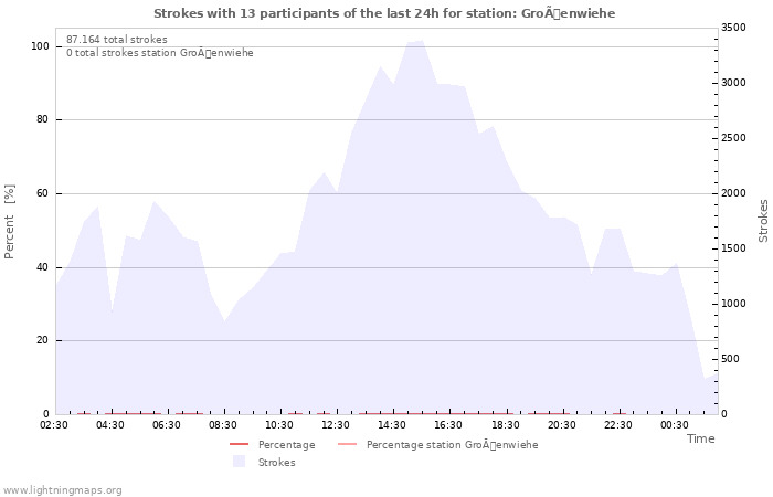 Grafikonok