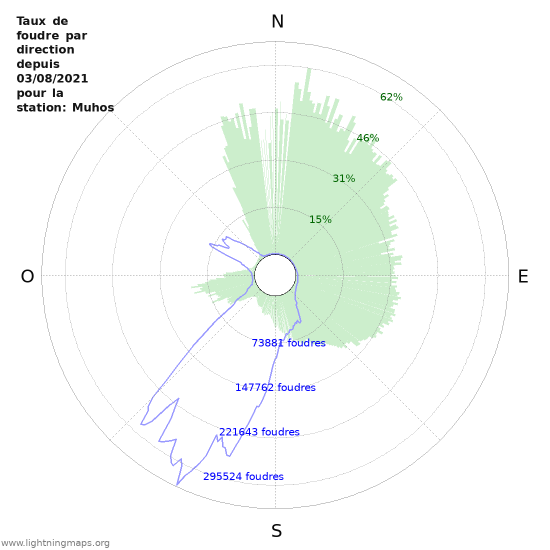 Graphes