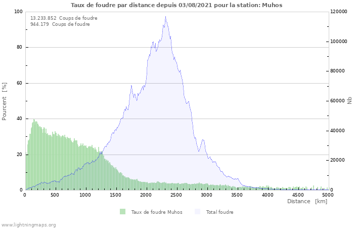 Graphes