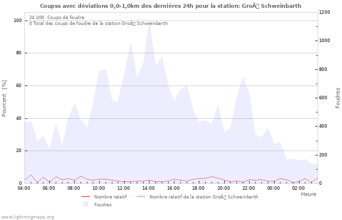 Graphes