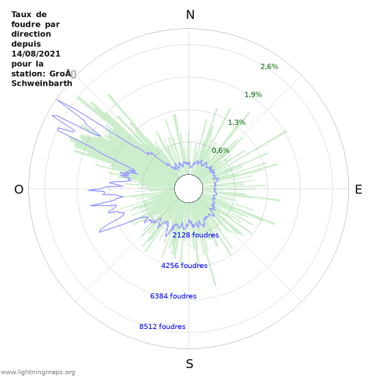 Graphes