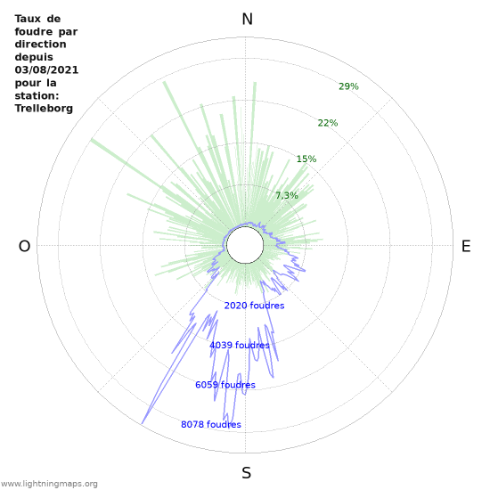 Graphes