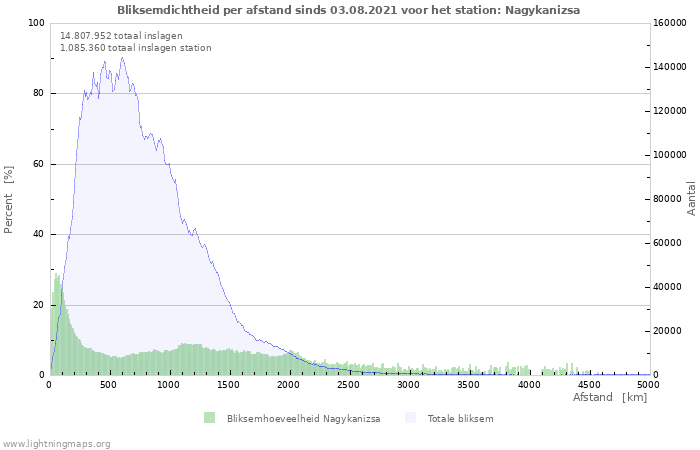 Grafieken