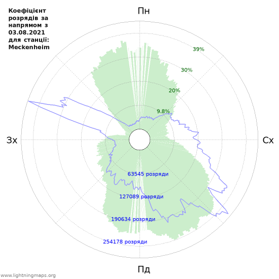 Графіки