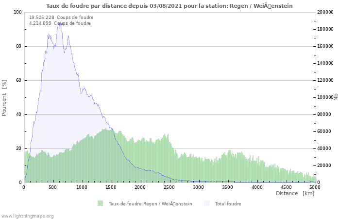 Graphes