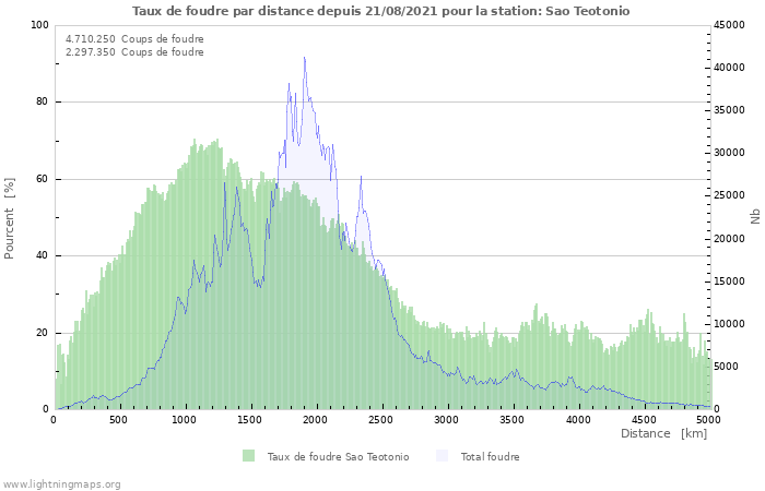 Graphes