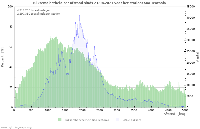 Grafieken