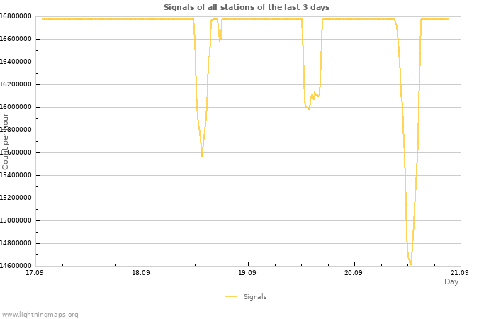 Graphs