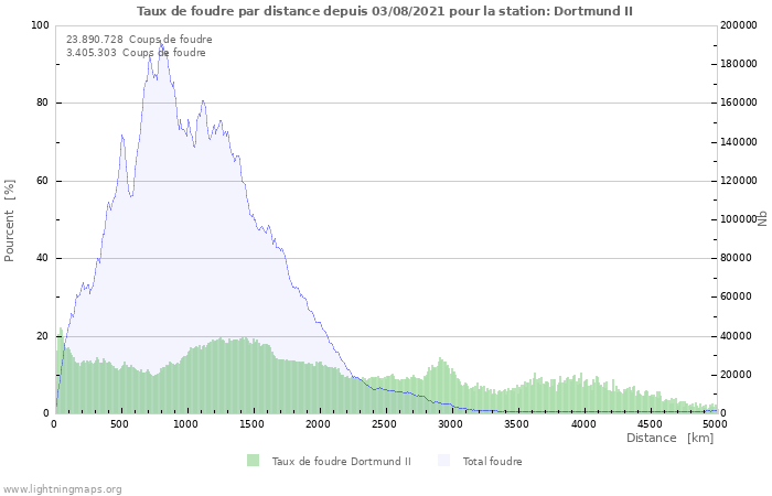 Graphes