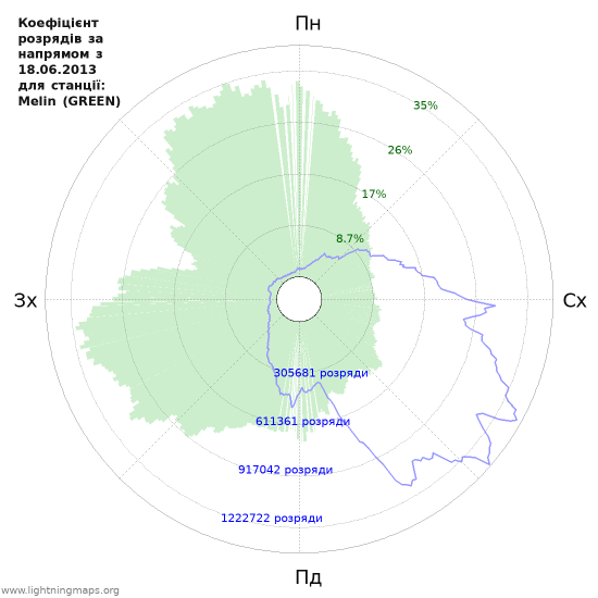 Графіки