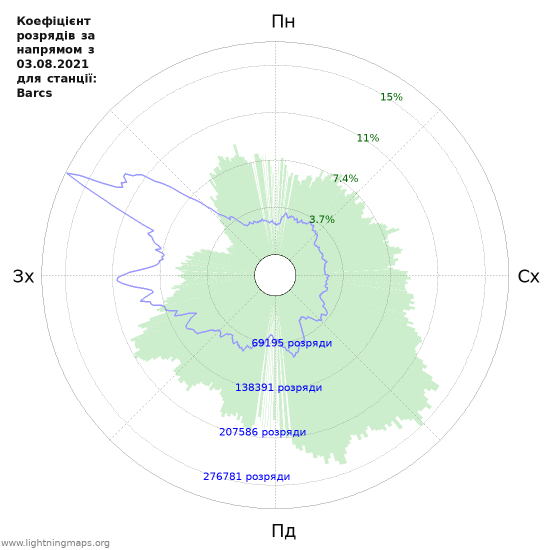 Графіки