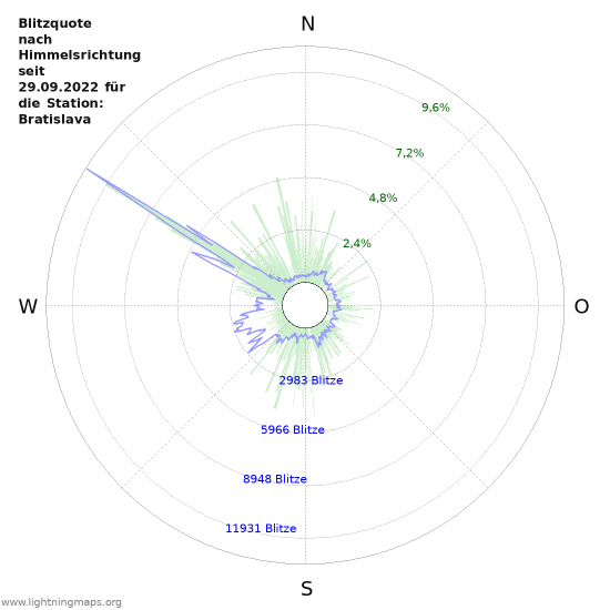 Diagramme