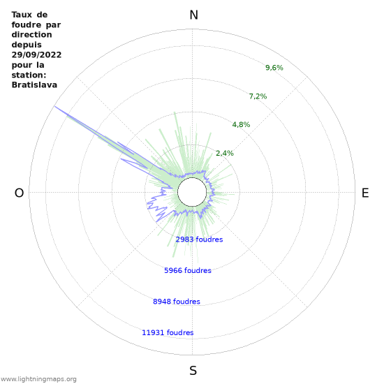 Graphes