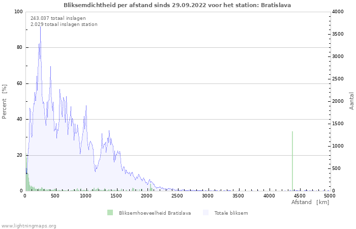 Grafieken