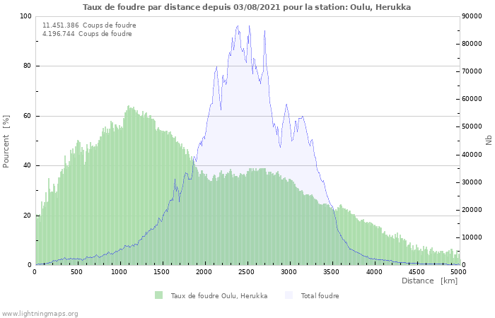 Graphes