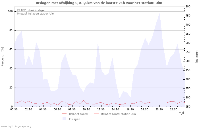 Grafieken