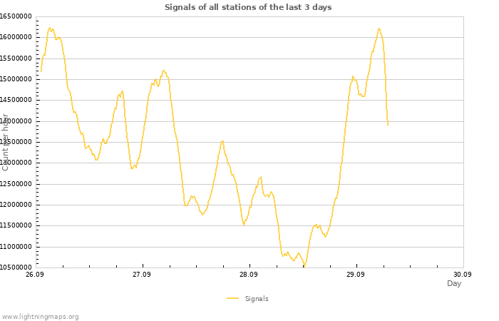 Graphs