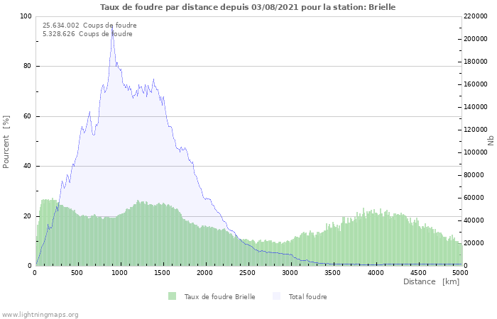 Graphes