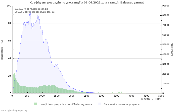 Графіки