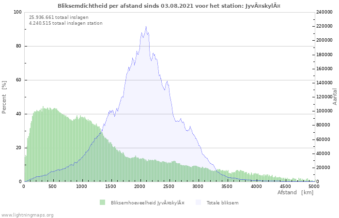 Grafieken