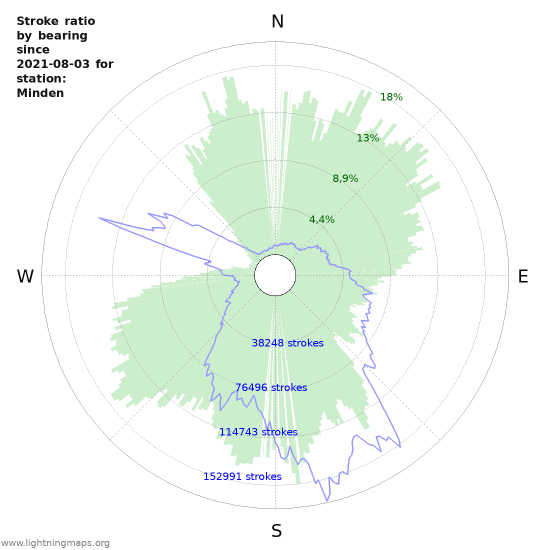 Grafikonok