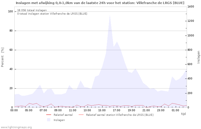 Grafieken