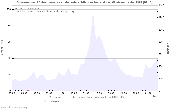 Grafieken