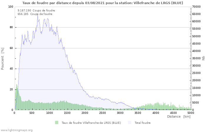 Graphes