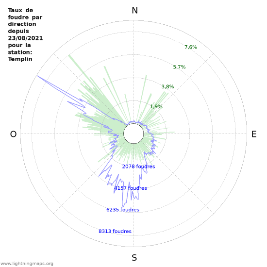 Graphes