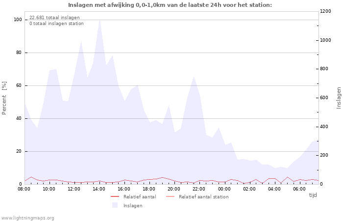 Grafieken