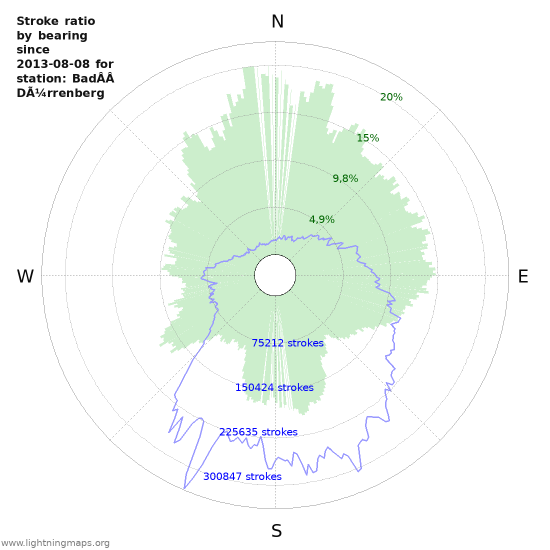 Grafikonok