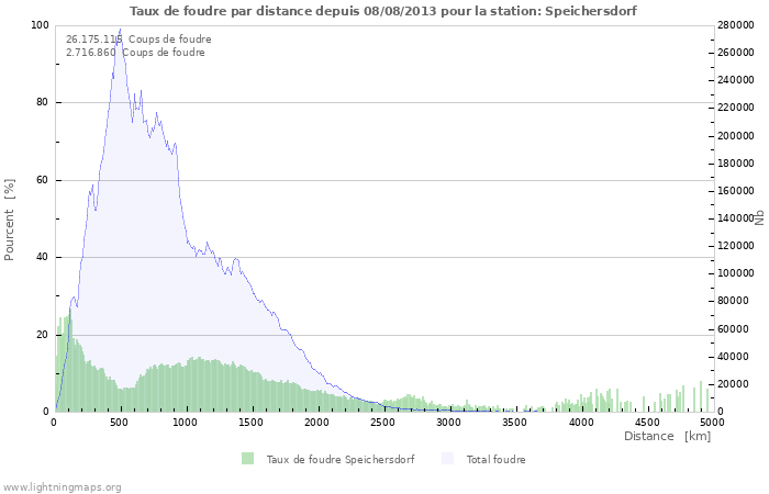 Graphes