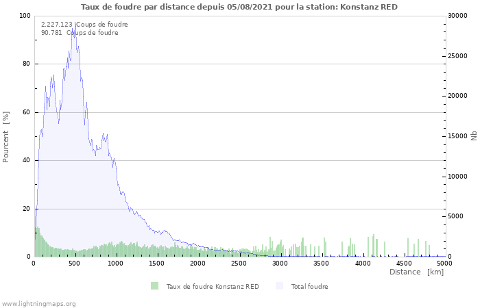 Graphes