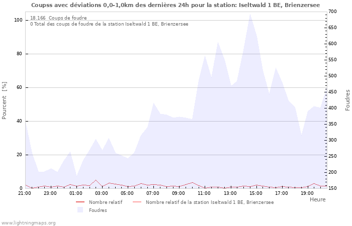 Graphes