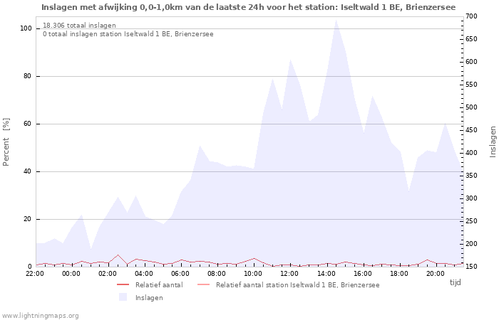 Grafieken