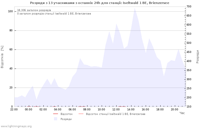 Графіки