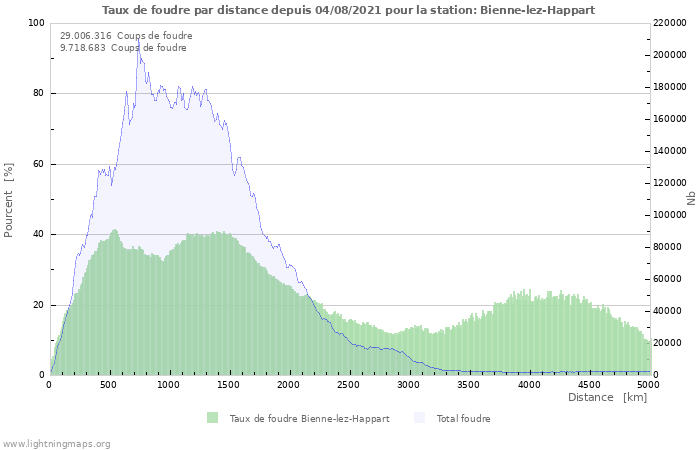 Graphes