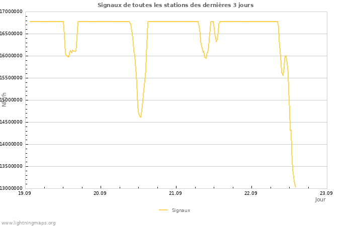 Graphes