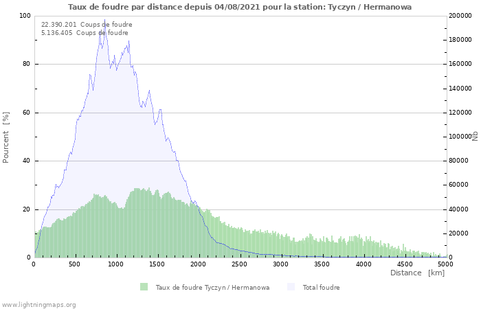 Graphes