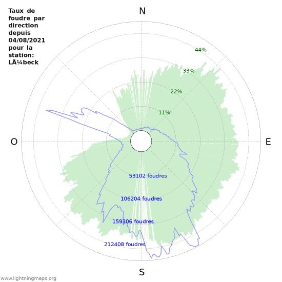 Graphes