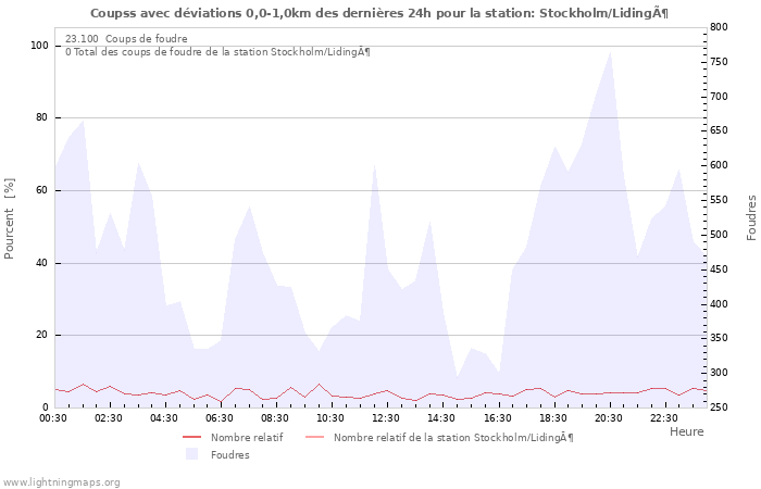 Graphes