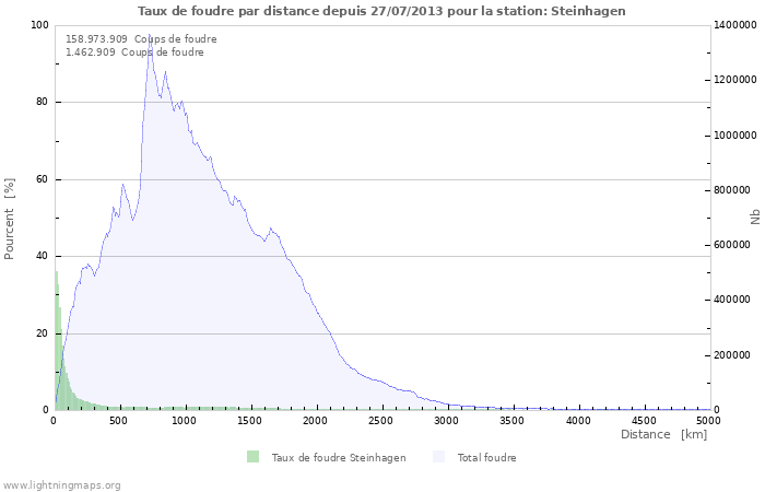 Graphes