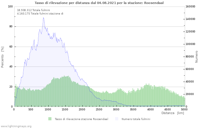 Grafico