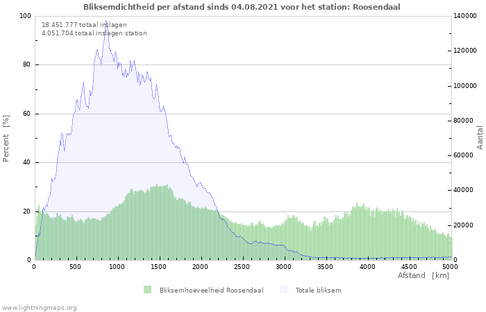 Grafieken