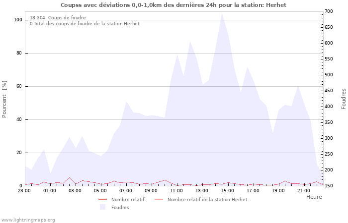 Graphes