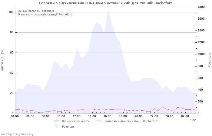 Графіки