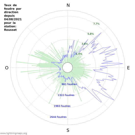 Graphes