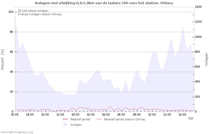 Grafieken